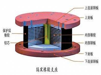 金乡县通过构建力学模型来研究摩擦摆隔震支座隔震性能